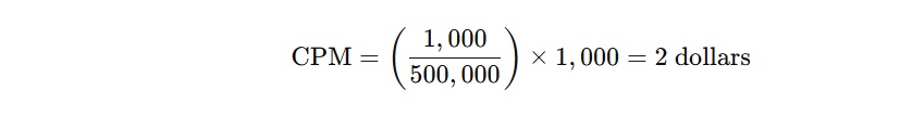 Cost Per 1,000 Impressions (CPM)
