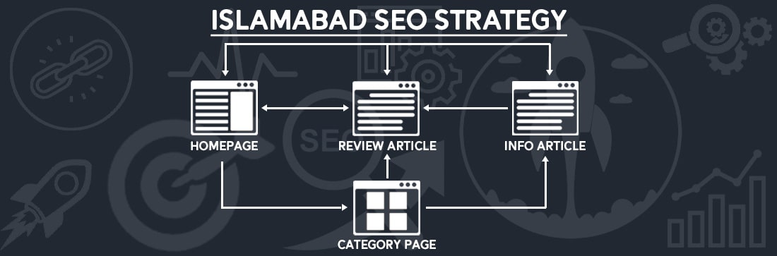 Islamabad SEO Strategy
