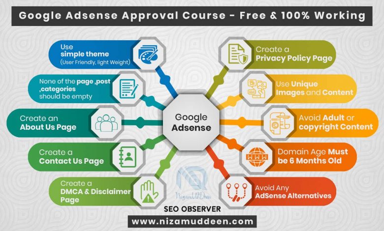 Google Adsense Approval Free Course