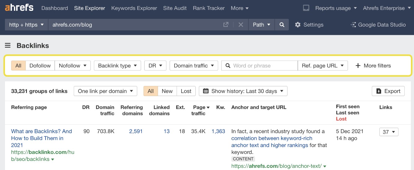 Ahrefs Backlink Checker Overview