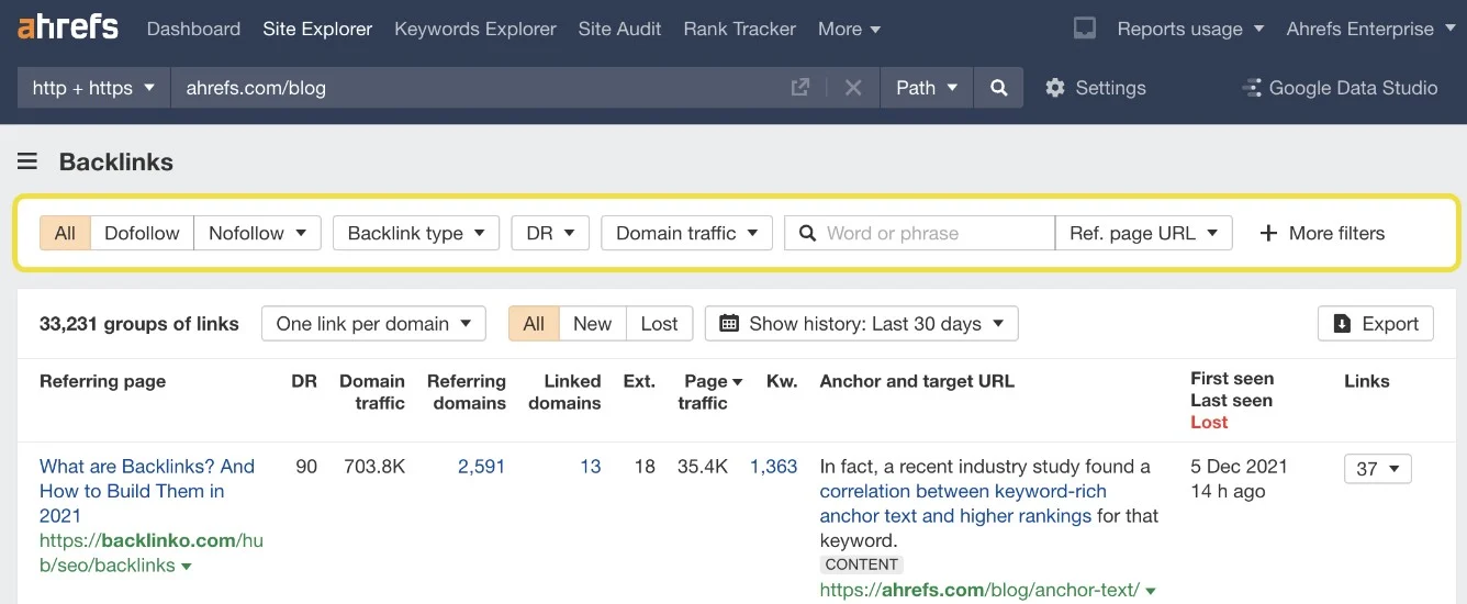 Ahrefs Backlink Checker Overview