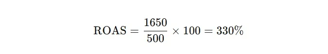 ROAS Calculation - PPC Model