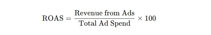 Return on Ad Spend (ROAS)