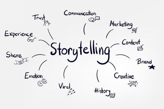 Storytelling in Personal Branding