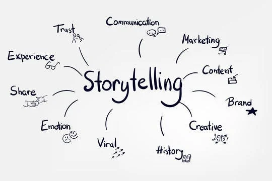 Storytelling in Personal Branding