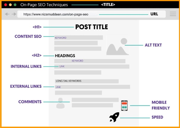 What is On-Page Local SEO?