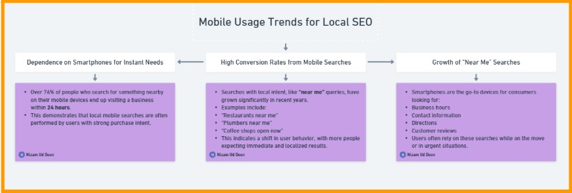 Why Mobile Optimization Matters for Local SEO?