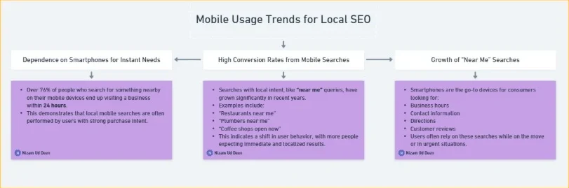 Why Mobile Optimization Matters for Local SEO?