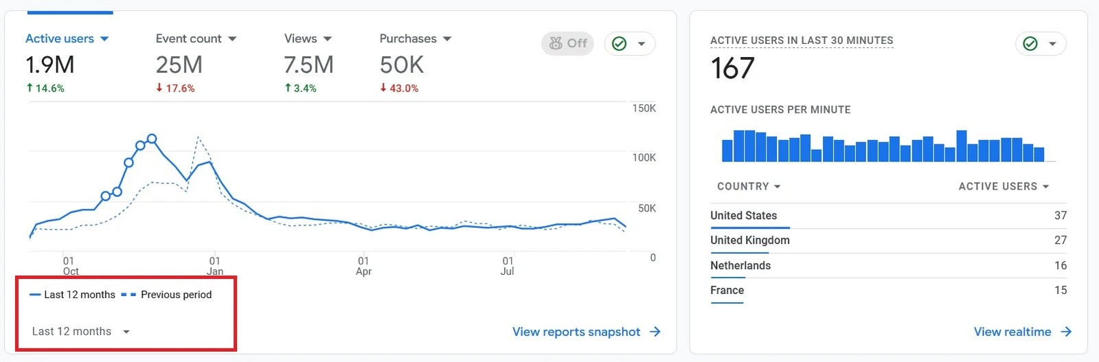 Game of Bricks twelve month Google Analytics stats